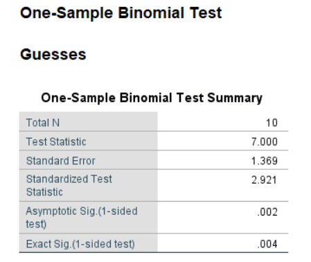 \label{fig:BinomialTestSPSS}SPSS Output for Binomial Test