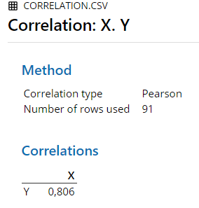\label{fig:corrMinitab}Minitab Output for Pearson Correlation