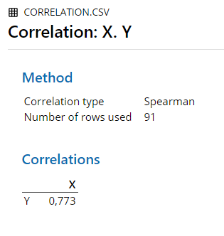 \label{fig:corrMinitab2}Minitab Output for Spearman Correlation