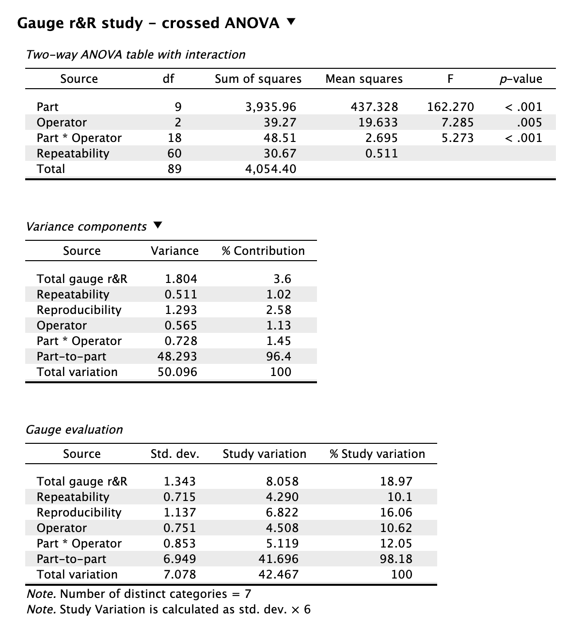 \label{fig:grrJASP}JASP Output for Type 2 Gauge r&R Analysis