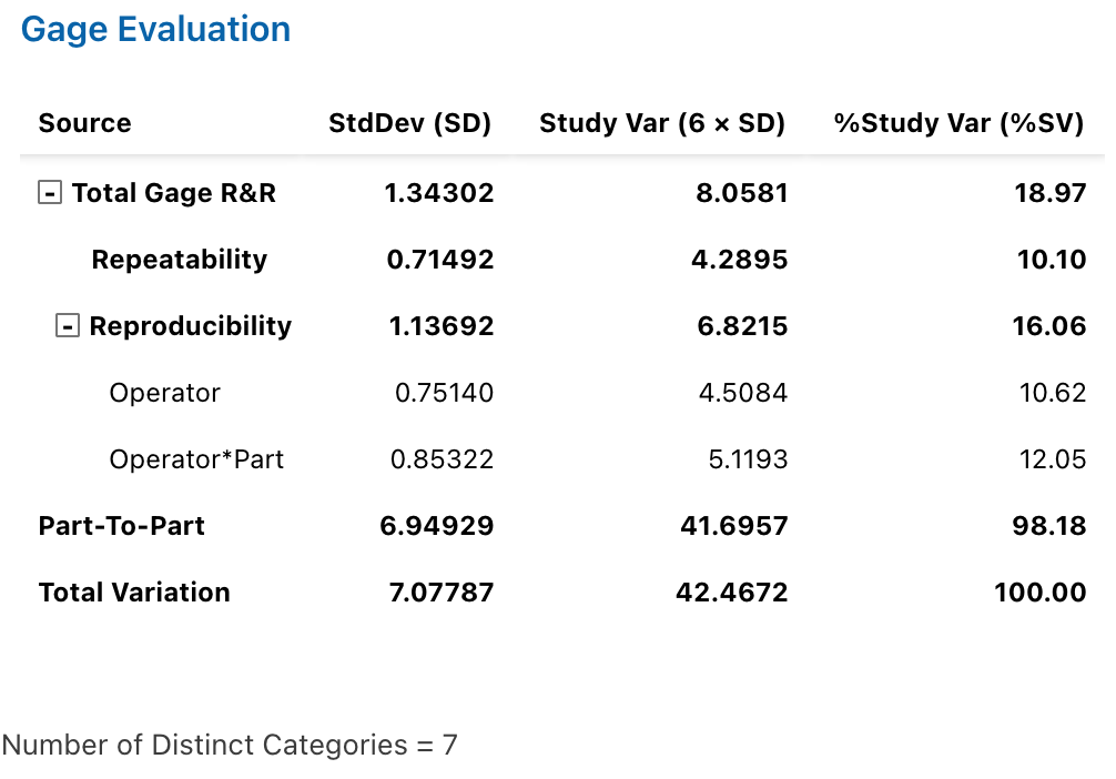 \label{fig:grrMinitab2}Minitab Output for Type 2 Gauge r&R Analysis (Part 2)