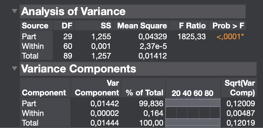 \label{fig:grrType3JMP}JMP Output for Type 3 Gauge r&R Analysis