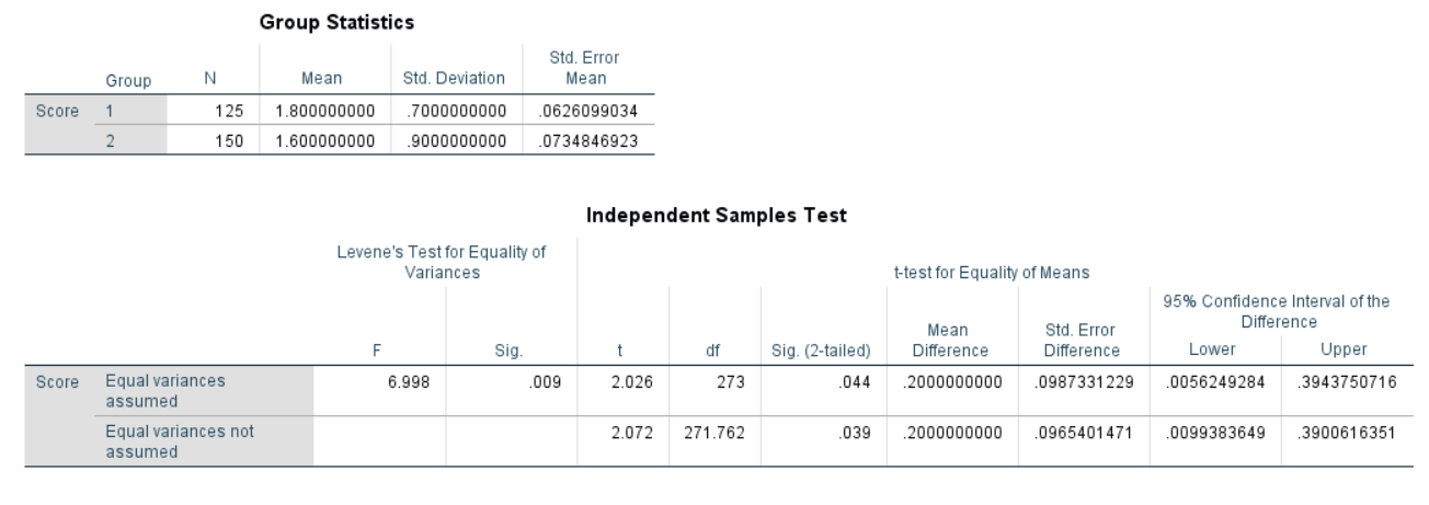 \label{fig:isttSPSS}SPSS Output for Independent Samples T-Test