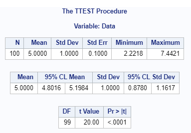 \label{fig:osttSAS}SAS Output for One Sample T-Test