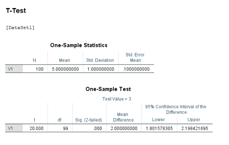 \label{fig:osttSPSS}SPSS Output for One Sample T-Test
