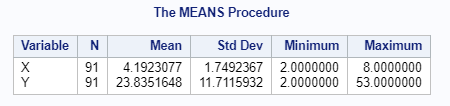\label{fig:RegressionSASmeans}SAS Output for Means