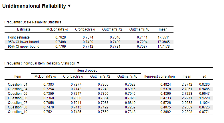\label{fig:reliJASP}JASP Output for Reliability Analysis