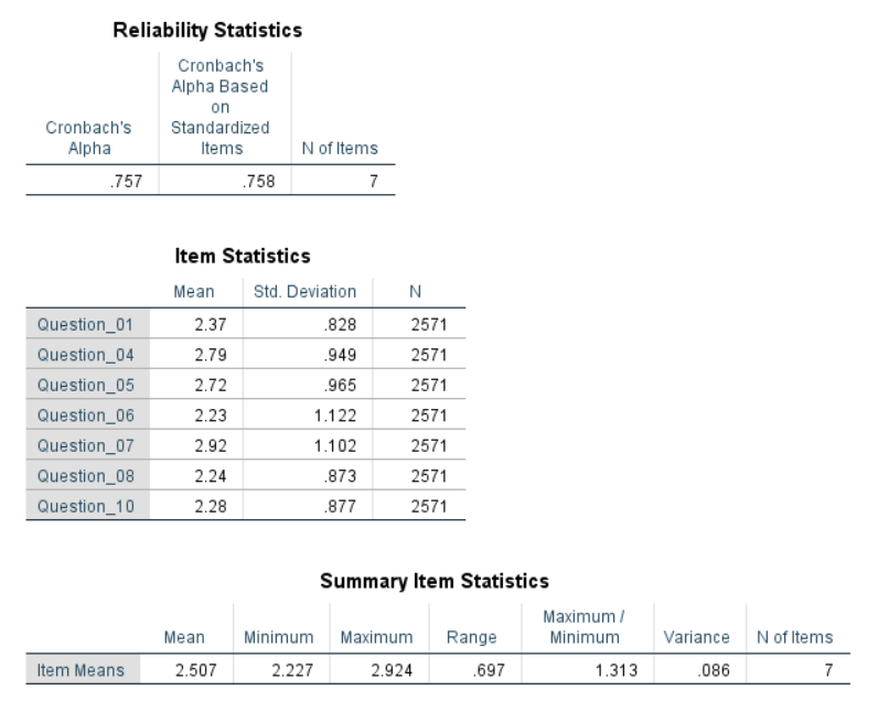 \label{fig:reliSPSS}SPSS Output for Reliability Analysis
